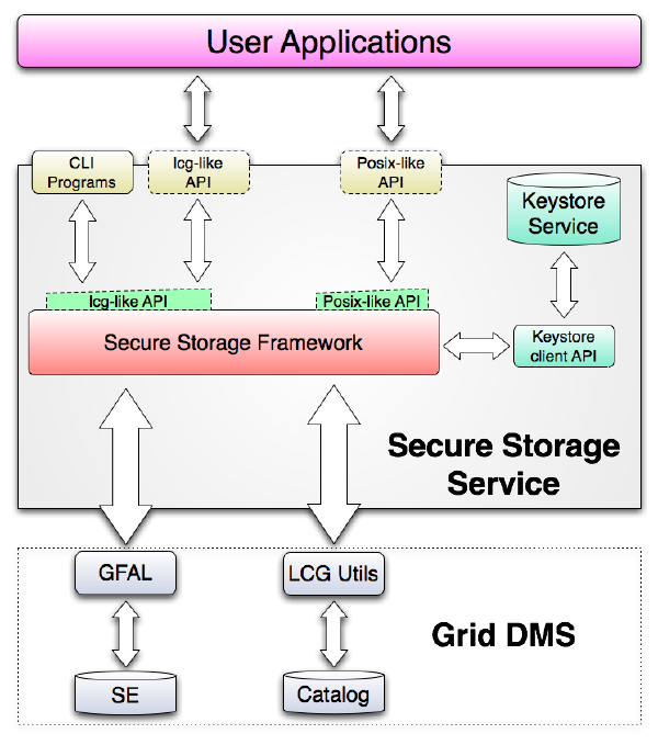 securestorage_diagram.png