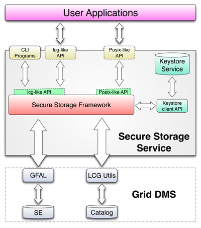 securestorage_diagram.png